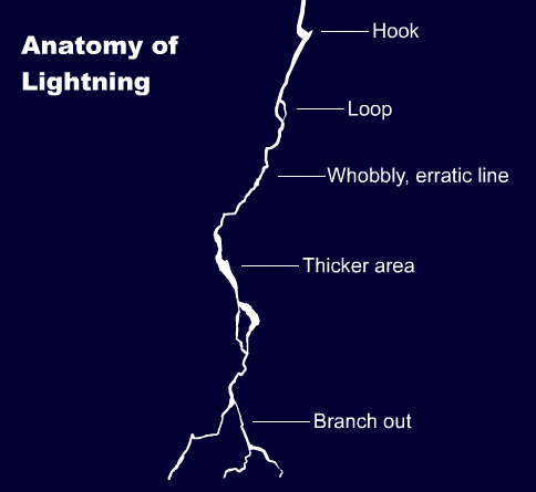 Sex anatoref:  Anatomy of lightningRow 1, 2, pictures