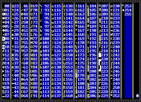 Source
“Puzzle” by Shujj (2003)
[Puzzle.zzt] - “!;Quantum’s Toolkit (4)”
Play This World Online