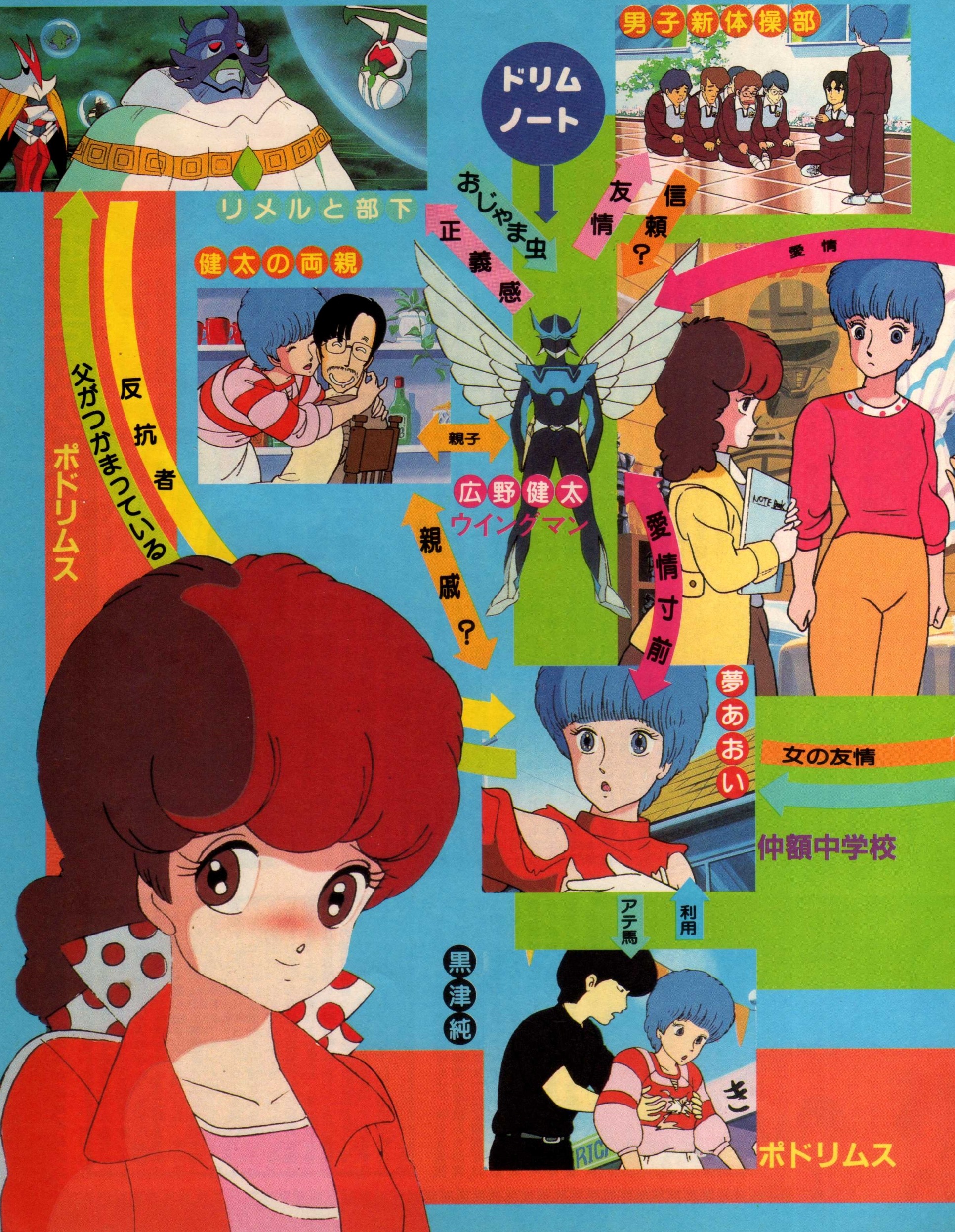 ジ アニメ 1984年8月号 Explore Tumblr Posts And Blogs Tumgir ジ アニメ 1984年8月号 Explore Tumblr Posts And Blogs Tumgir