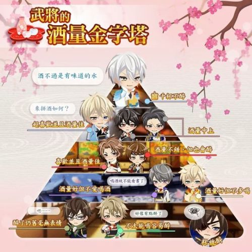 namikala:  Alcohol tolerance pyramid for the warlords (From the top) Mitsuhide: Not drunk even after