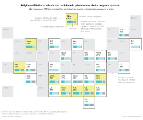 Voucher schools promoted by Betsy DeVos can teach what they want. Turns out they teach lies 