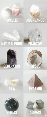 makingmywiccanway:  10 Different Crystal Shapes and How To Use Them  TUMBLED  Crystals that have been smoothed or polished from their raw form are usually classified as tumbled stones. They have not been carved into any specific form, but are not jagged