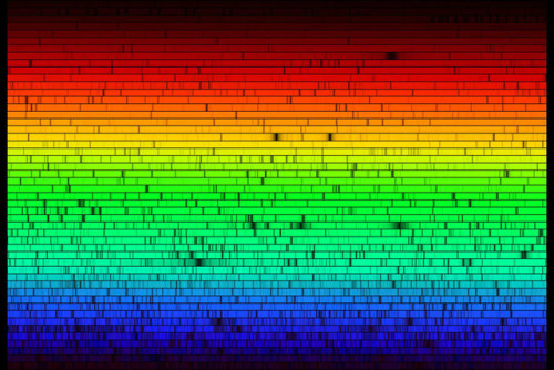 fuckyeahphysica: This is the visible spectrum of the light from the sun. And if you have played with