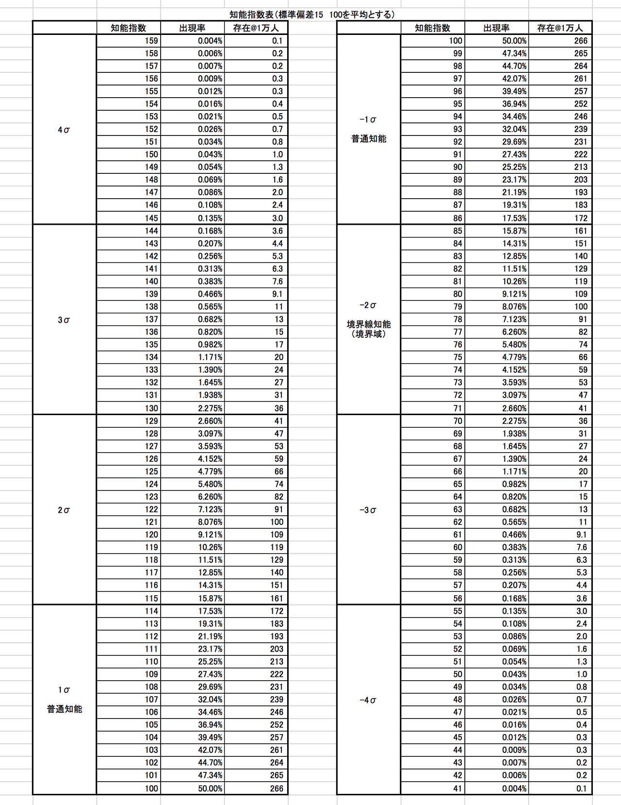 チャーリーのタンブラー 18年01月09日 Iq 100ジャストの存在を532人から266人に Iq チャーリーのタンブラー 18年01月09日 Iq 100ジャストの存在を532人から266人に Iq