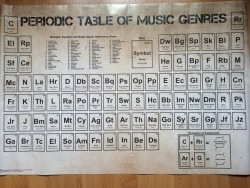 setho-versus:  andrewhurleys:  TODAY I GOT A POSTER FOR THE PERIODIC TABLE OF MUSIC GENRES AND PETE WENTZ LANDED FALL OUT BOY WITH THE TITLE OF EMO  thanks pete 