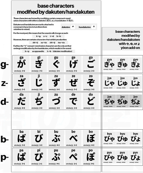 learnjapanesebod - Step #01. to Learning the Japanese...