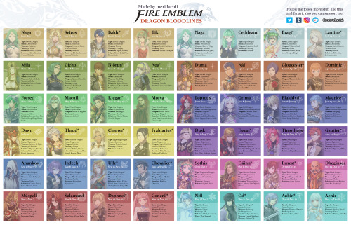 meridachii: What’s your #FireEmblem Dragon Bloodline? Tag yourself 