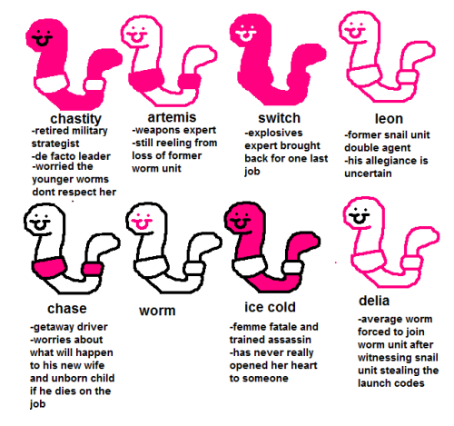 sovereignsquiggleshire:doppelgender:worm unit dossiersquick put which worm you are in the tags