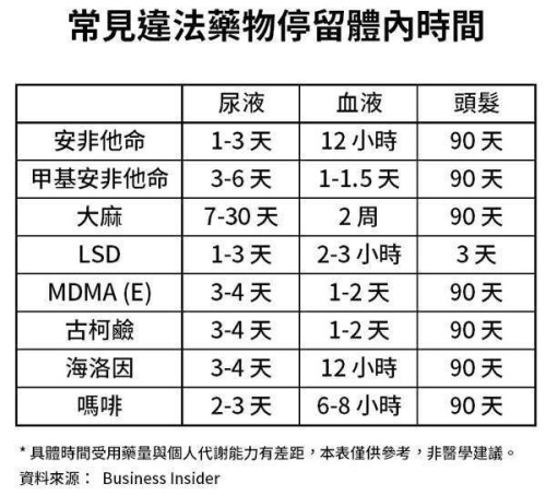 husanxiong:常见药物体内停留时间