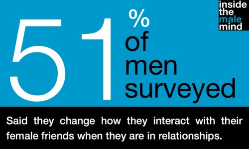 Men were asked &ldquo;When you are in a relationship, do you change how you interact with your f