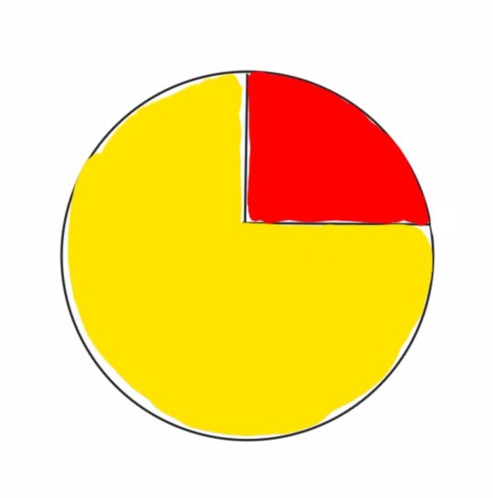 La parte roja representa las ganas que tengo de pasar mañana el día en la cama. La parte amarilla también, pero en amarillo.