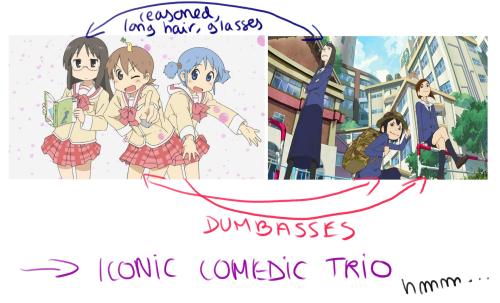 linaharutaka: Eizouken? good. Nichijou? Top tier. Both? Greatenjoy this…..crossover??? when i