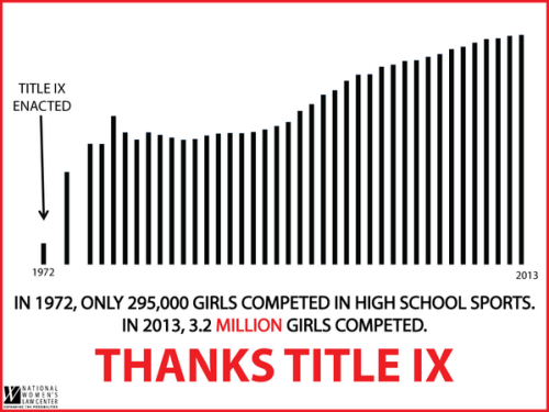 One chart shows the tremendous impact of Title IX - Mic