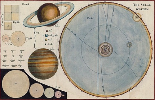 magictransistor: James Ferguson. Astronomy on Newton’s Principles. 1773.