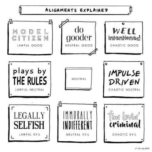 jumpydroid:Alignments by @r-n-w(source)