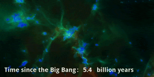 skunkbear:  Scientists at MIT have developed a new simulation that traces 13 billion years of cosmic evolution. They start the simulation shortly after the big bang with a region of space much smaller than the universe (a mere 350 million light years