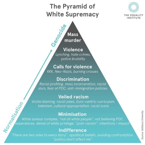 metalheadsforblacklivesmatter: falconswilson: imawitchywitch:THIS IS SO IMPORTANT [idThe Pyramid of 