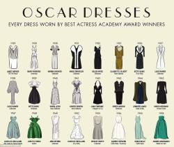 claump:  The evolution of The   Oscars Dresses.