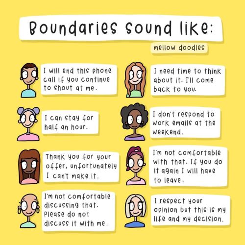 ternaryflower53: [image description: an infographic by @/mellow doodles that says “Boundaries 