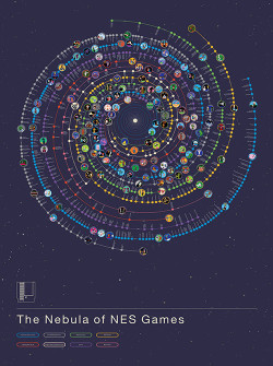 It8Bit:  The Nebula Of Nes Games From 1984 To 1993, Over 700 Games Were Released