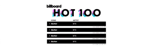 BTS Billboard Hot100 Headers