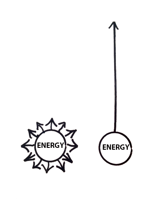 I’ve just started reading Essentialism by Greg McKeown.
This image arrives early in the book and is reenforced throughout.
Our Energy, Time and Attention are limited resources. We can chose to spread them wide and shallow or go narrow and deep on a...