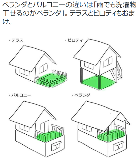 tkr:  壁埋まり子さんはTwitterを使っています: “ベランダとバルコニーの違いは「雨でも洗濯物干せるのがベランダ」。テラスとピロティもおまけ。