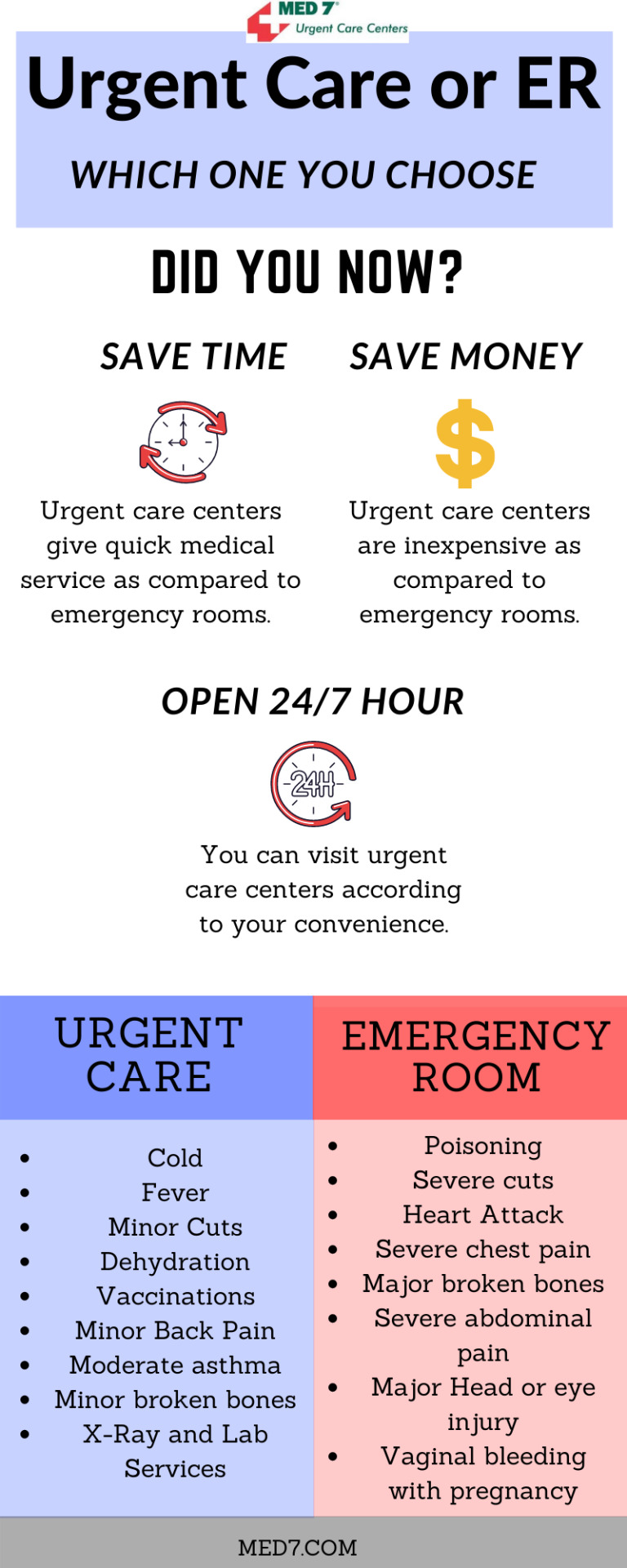 med 7 urgent care center carmichael ca