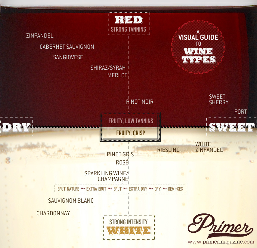 ancestryinprogress:  boujhetto:  Wine 101  How-to Choose How-to Pair w/Food Using