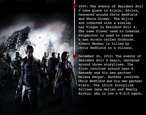 jillasuna:History of Resident Evil Game Saga