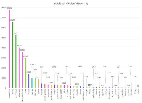 MC Divertida  Channel Statistics / Analytics - SPEAKRJ Stats