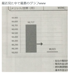 highlandvalley:糖類の上さんのツイート: “最近見た中で最悪のグラフwww https://t.co/ZDNAEx6fa2”