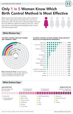 Teen pregnancy statistics charts 2016