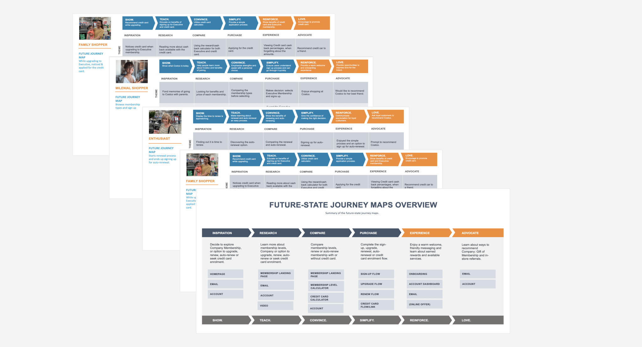 mapping out memberhip user journeys
