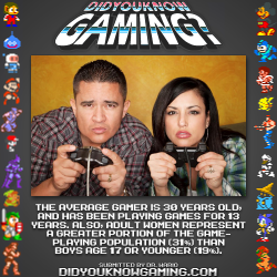 didyouknowgaming:  Gamers. http://www.theesa.com/facts/pdfs/ESA_EF_2013.pdf 