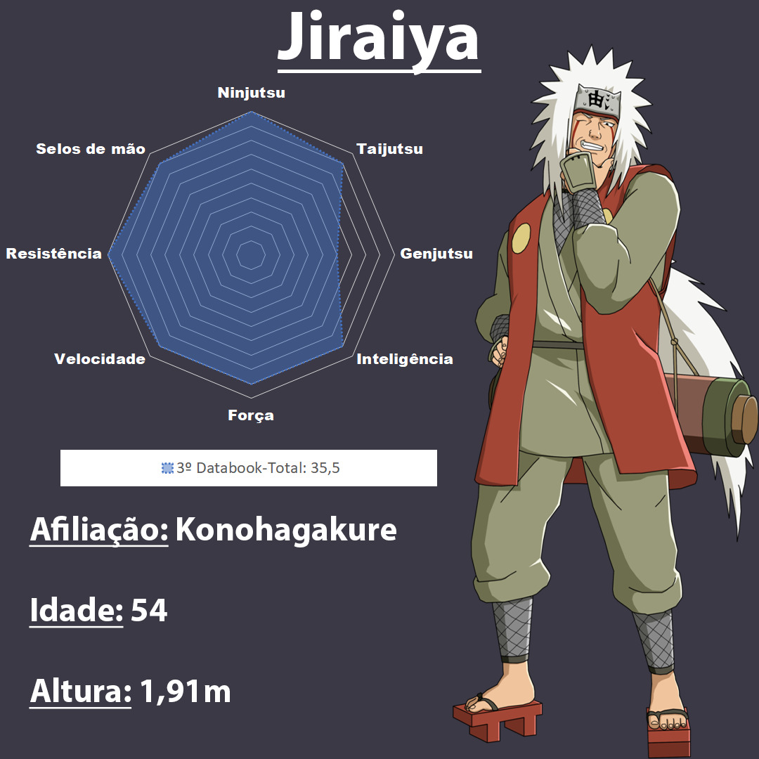 Character Stats - Naruto Otaku!