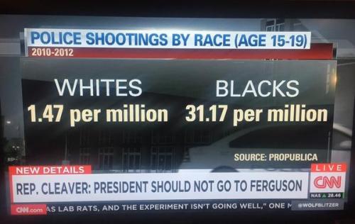 kyriarchy:upallnightogetloki:zubat:Cop shootings by race/per million: 1.47 white people vs 31.17 bla