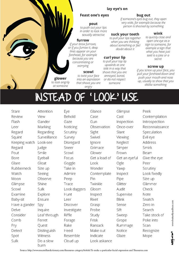 amandaonwriting:  Other ways to look