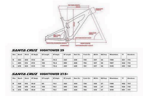 aces5050: Santa Cruz Hightower 29er and 27.5+ (via Ride It)