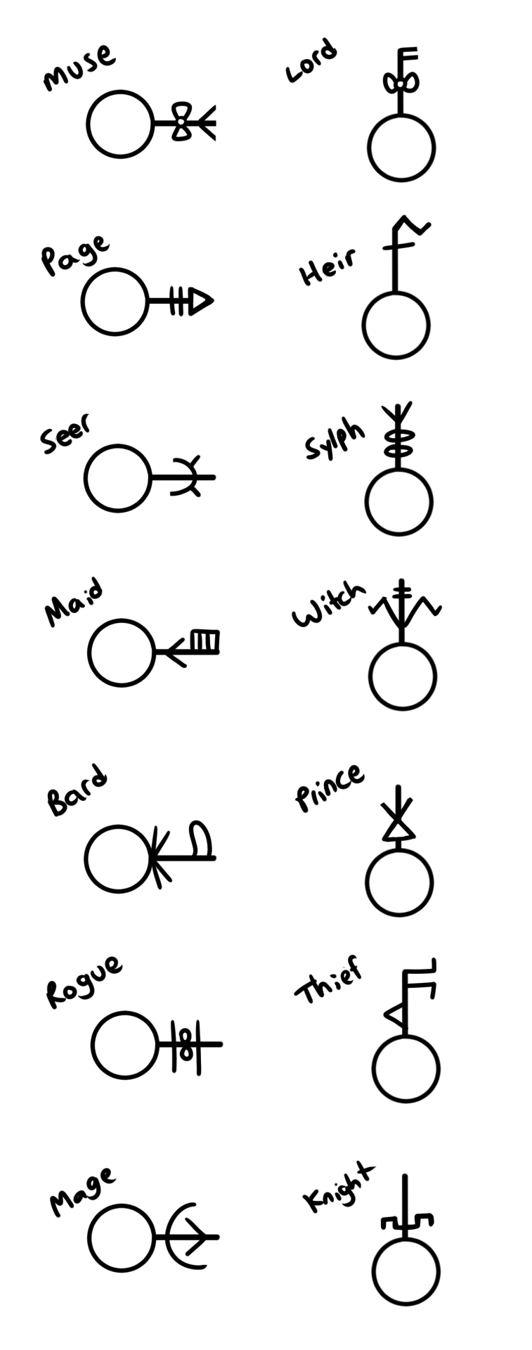 Homestuck Symbols