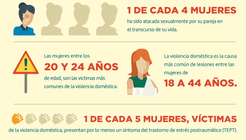 finofilipino:  Se me hace extraño que en otros países traten la violencia de género como un problema de PERSONAS y no de hombres malos.Esta infografía se está viralizando y me ha parecido curioso ver cómo en el resto del mundo este problema se aborda