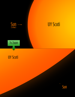 sagansense:  spaceexp:  The sun compared