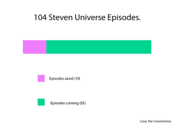 stevencrewniverse:  It’s official. We’re making more episodes. A LOT more!  We’re renewed for 52 episodes, bringing the full total up to 104! There’s a lot of surprises ahead so get ready!  We better get to work!