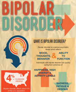 bdsupport:  deep—sea—baby:  neuromorphogenesis:  What is Bipolar Disorder?      Bipolar disorder is a common and disabling psychiatric illness. It often misdiagnosed particularly in patients presenting with depressive episodes. Clinicians need to