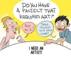 kendallhaleart:  I’m tired of getting these stupid offers to work on people’s “passion projects” for free, usually with the promise of compensation when/if the project takes off. Guess what? I don’t care that you’re passionate about it, I