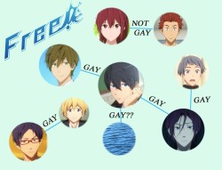 hpkmn:  Free!: A Summary.  