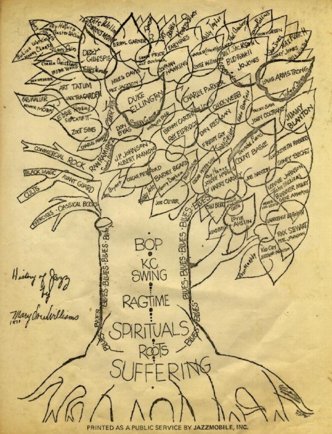 seashells4teeth: Mary Lou Williams’ Drawing of a History of Jazz