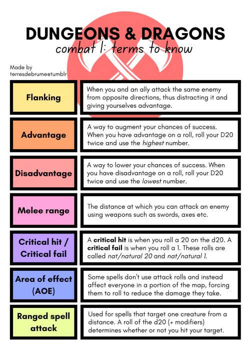 terresdebrume:There’s a not insignificant chance I’ll get to open a DND club at my school so I made these quick charts to help. They’re made to be printed in A5 format, and if anyone is interested I can try and put a link to the PDF