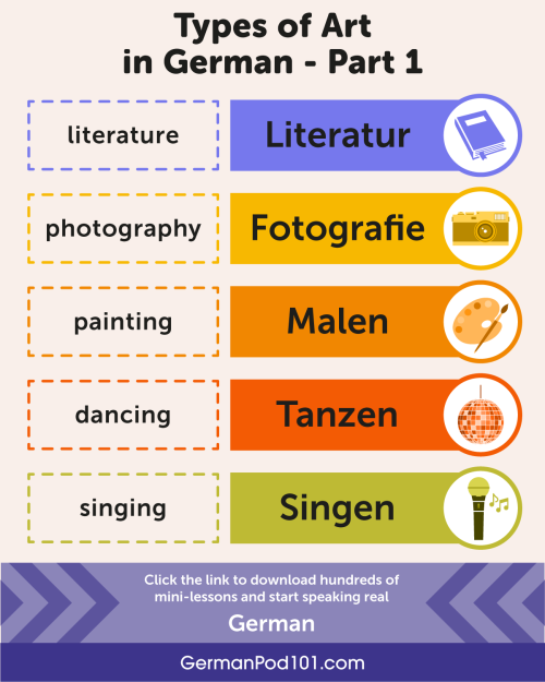 Here are some Types of Art in #German! What’s your favorite? ️ PS: Learn German with the best 