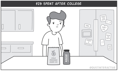 dustinteractive:$25 being spent in college vs. after